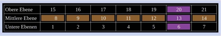 3 * 7 Code des Marseille-Tarot