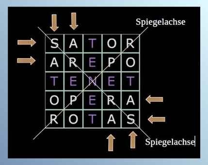 Skizze der Sator-spiegelung